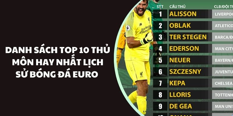 Danh sách top 10 thủ môn hay nhất lịch sử bóng đá Euro